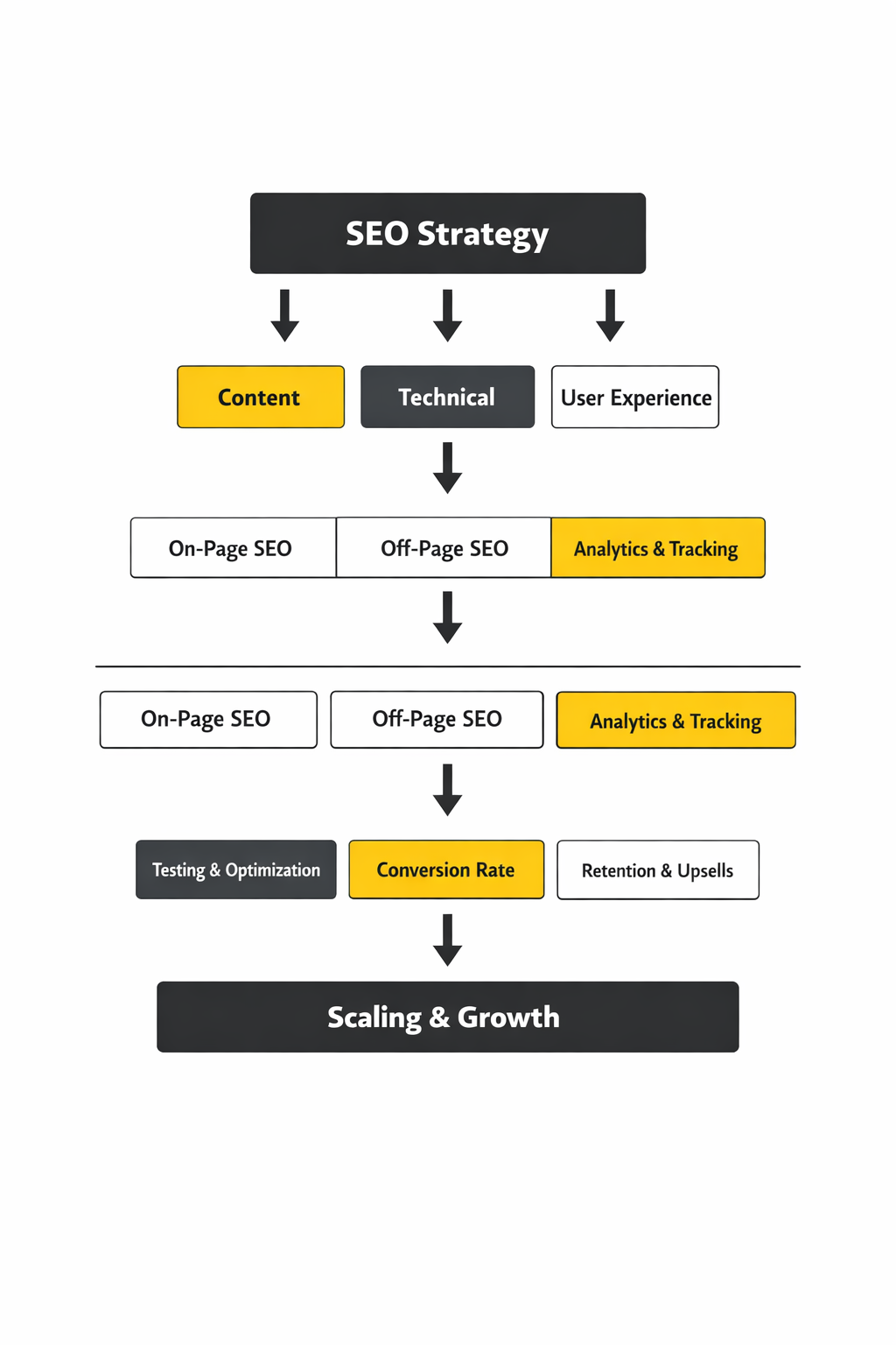 seo optimization framework