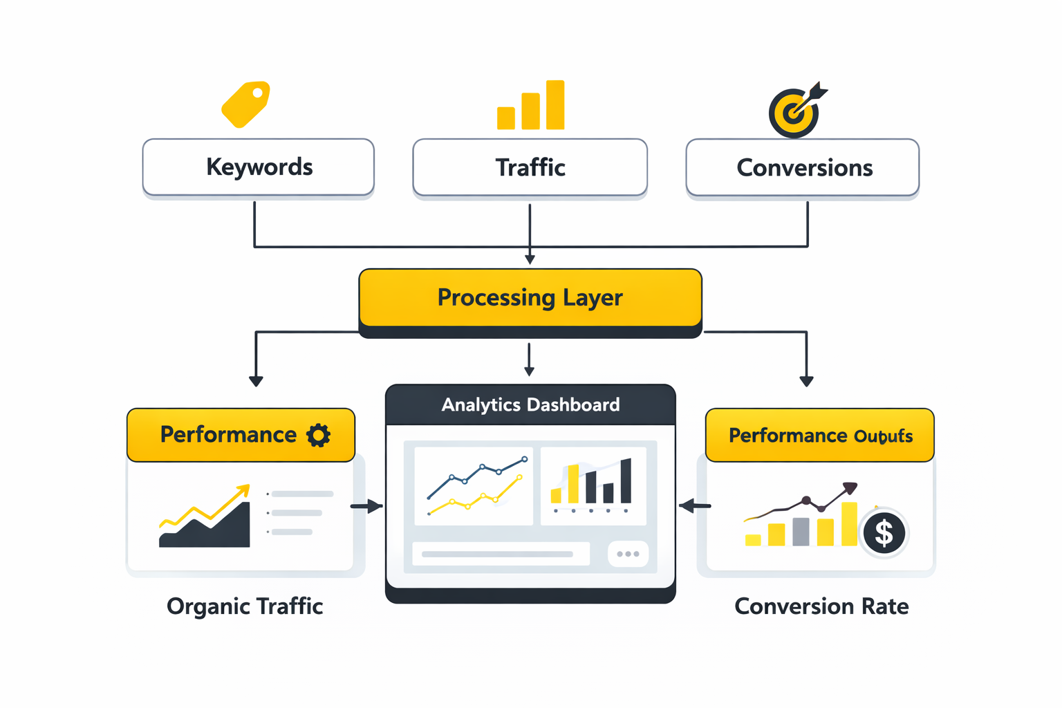 seo specialist analytics dashboard