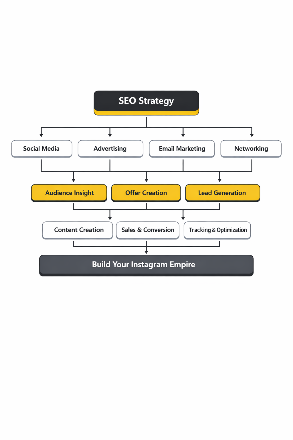 seo specialist framework