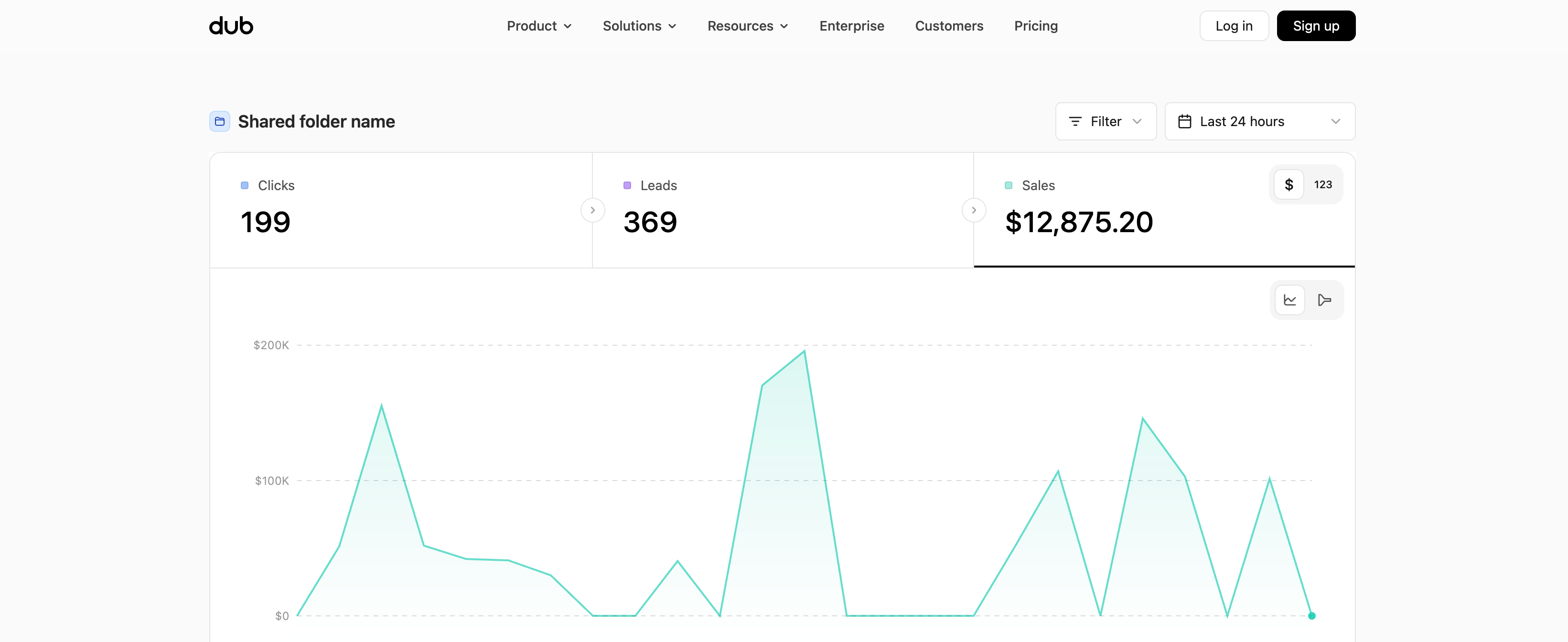 Shared Dub analytics dashboard showing clicks leads sales and revenue chart