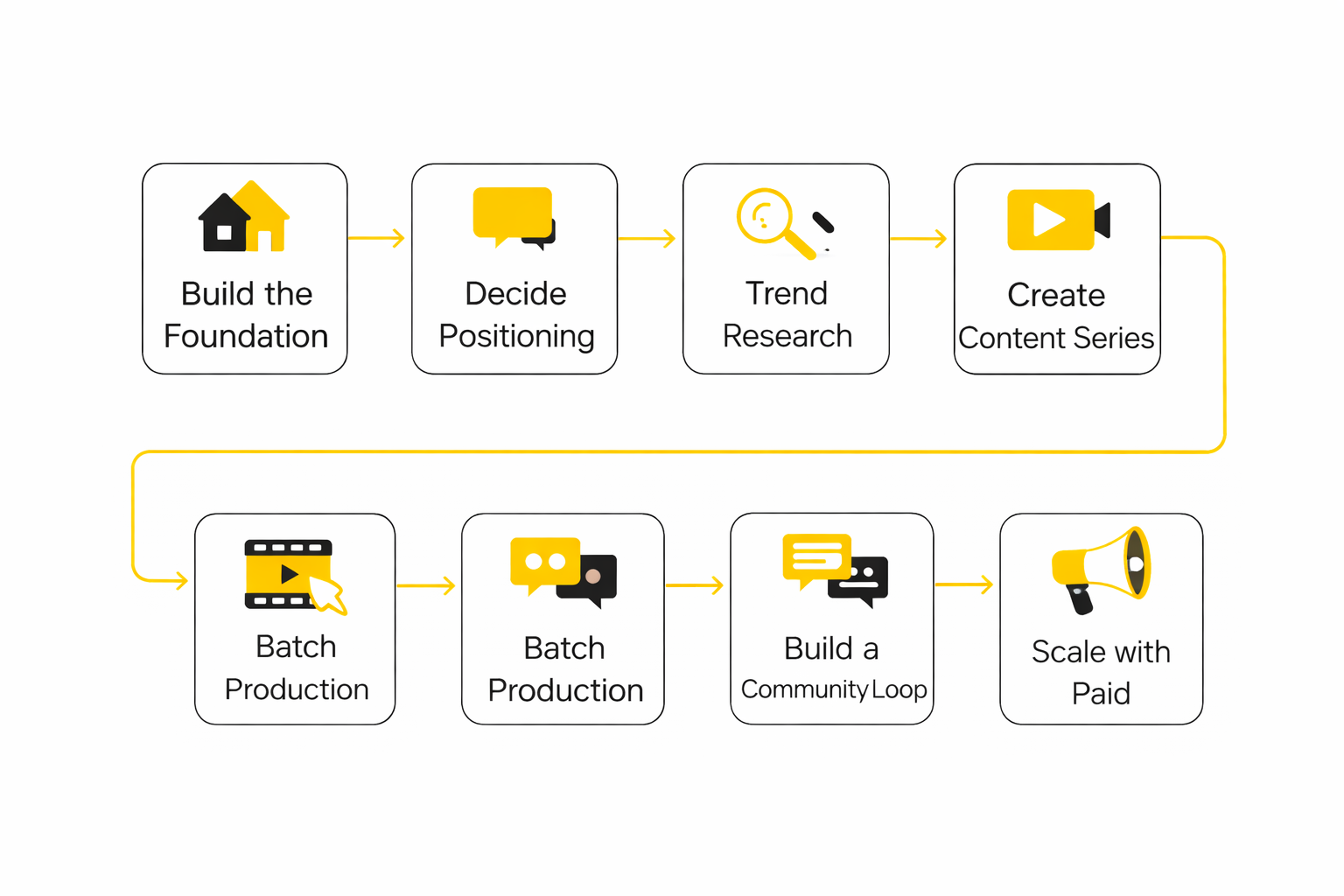 smm tiktok framework