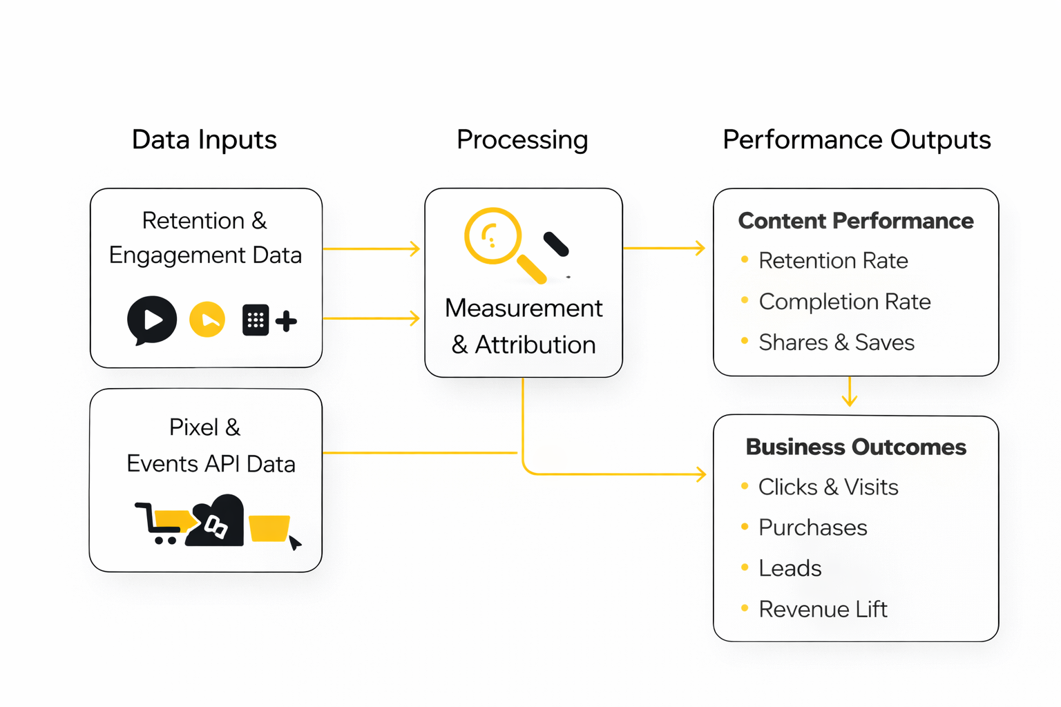 smm tiktok implementation