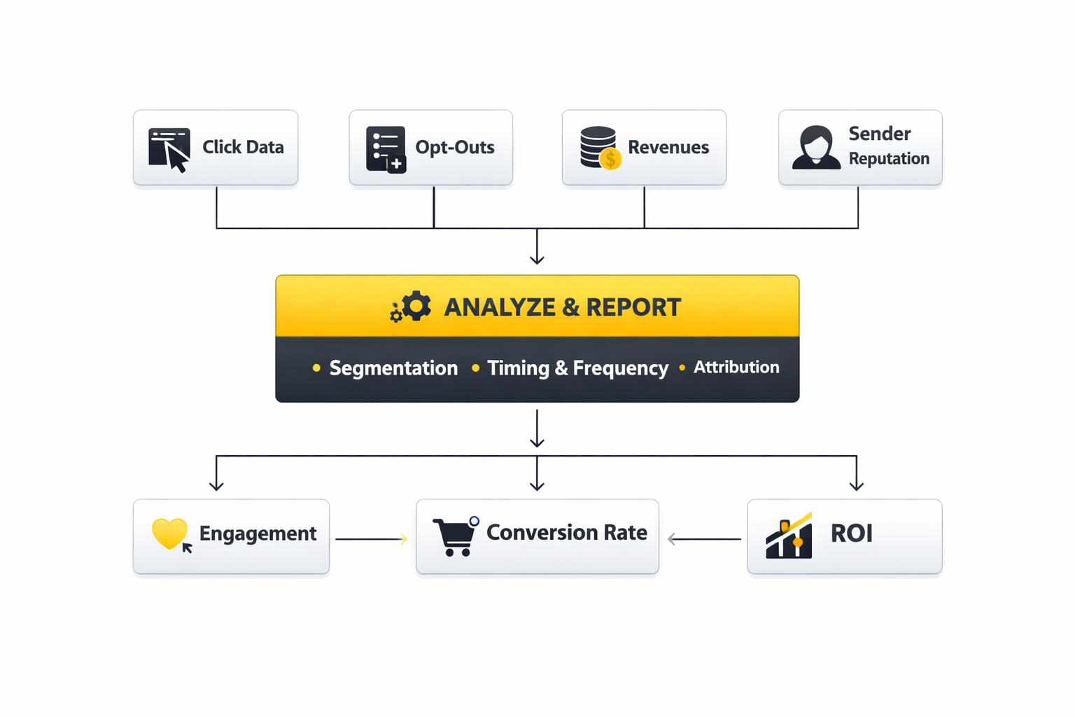 sms marketing analytics dashboard