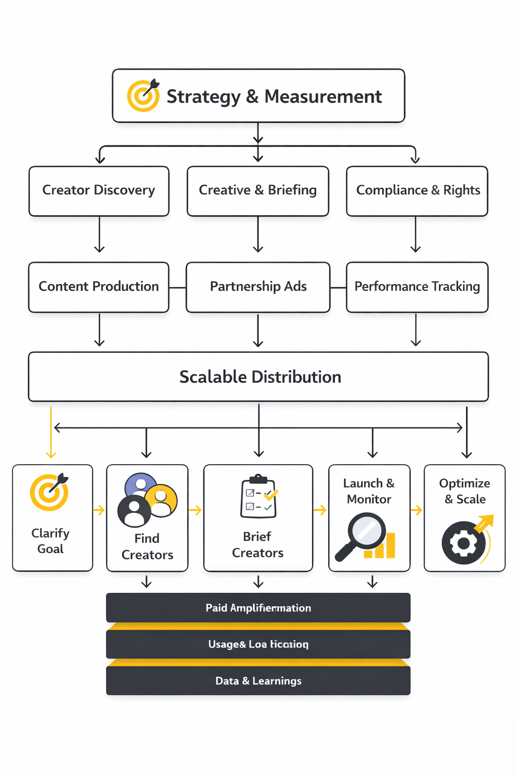 social influencer agency analytics dashboard