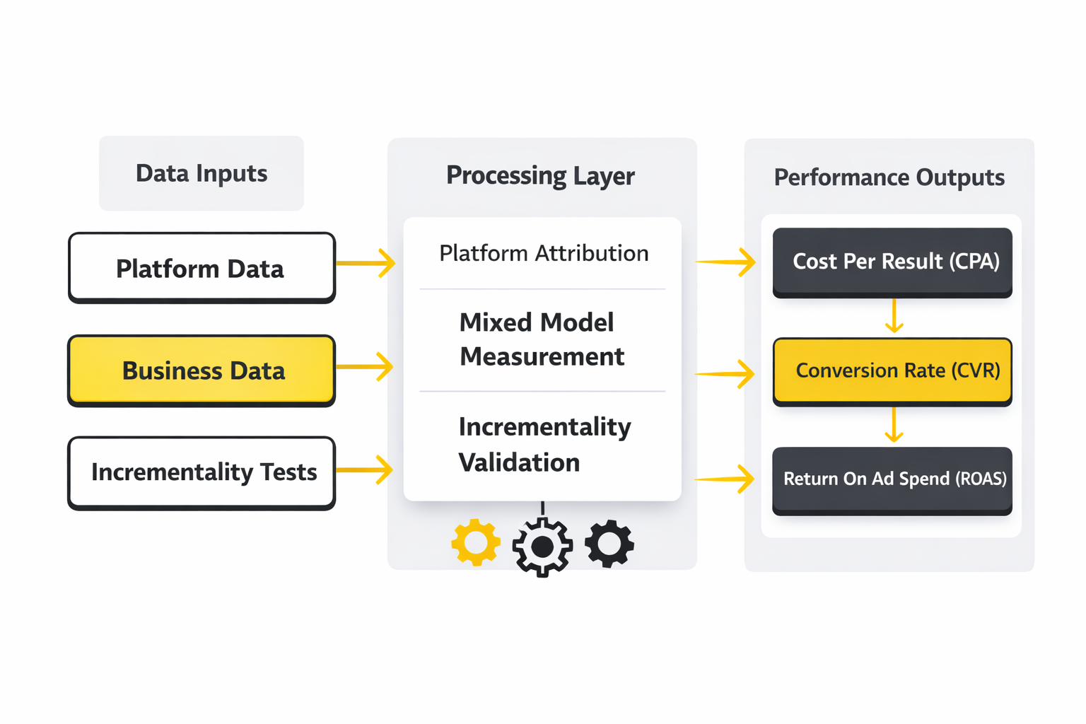 social media ads cost analytics dashboard