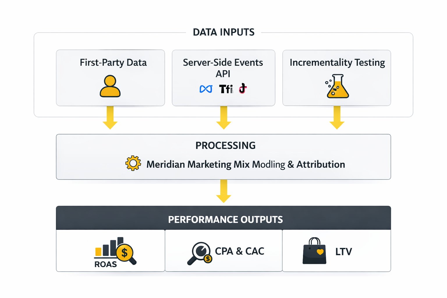 social media ads marketing analytics dashboard