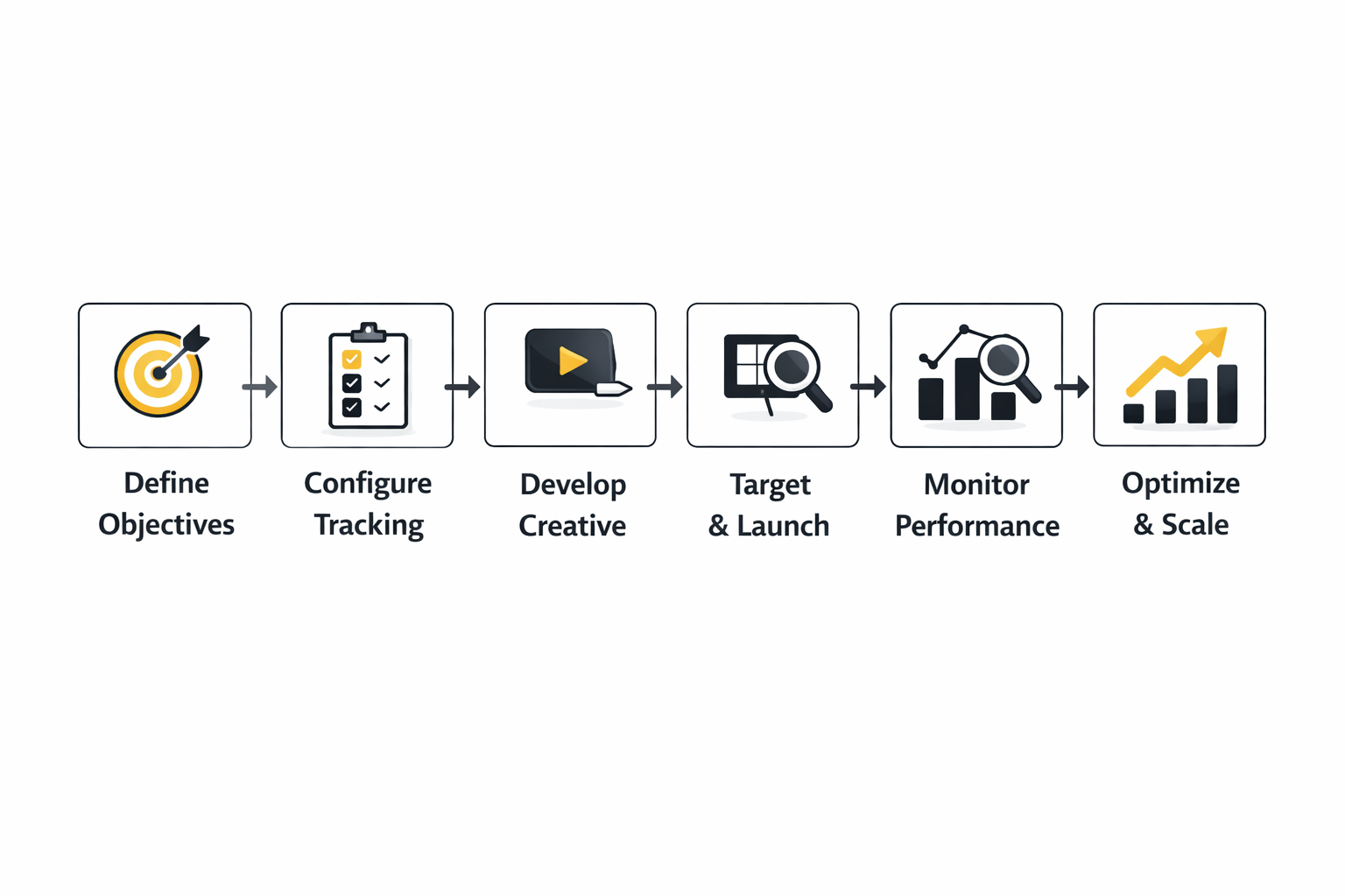 social media ads marketing implementation