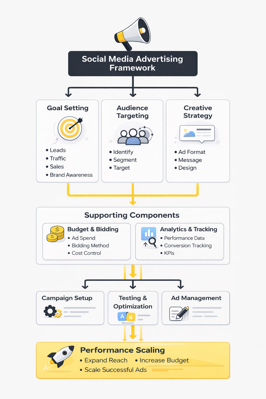 social media advertising analytics dashboard