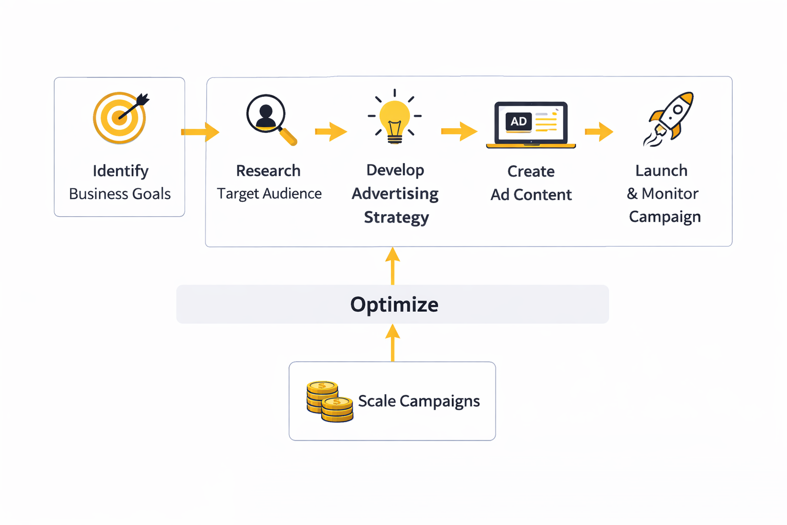 social media advertising ecosystem