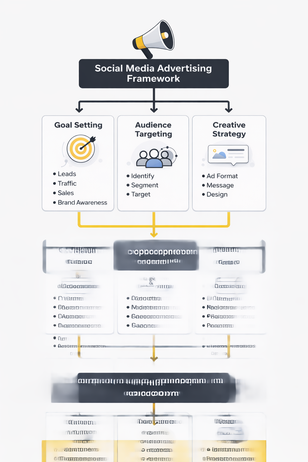 social media advertising framework