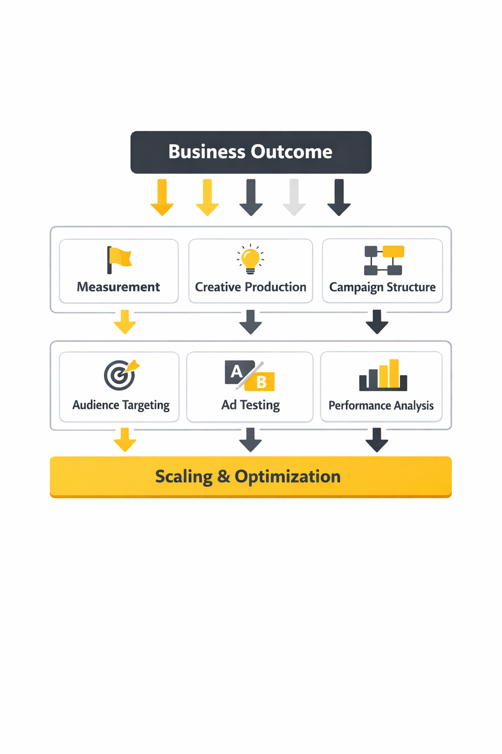 social media advertising packages framework