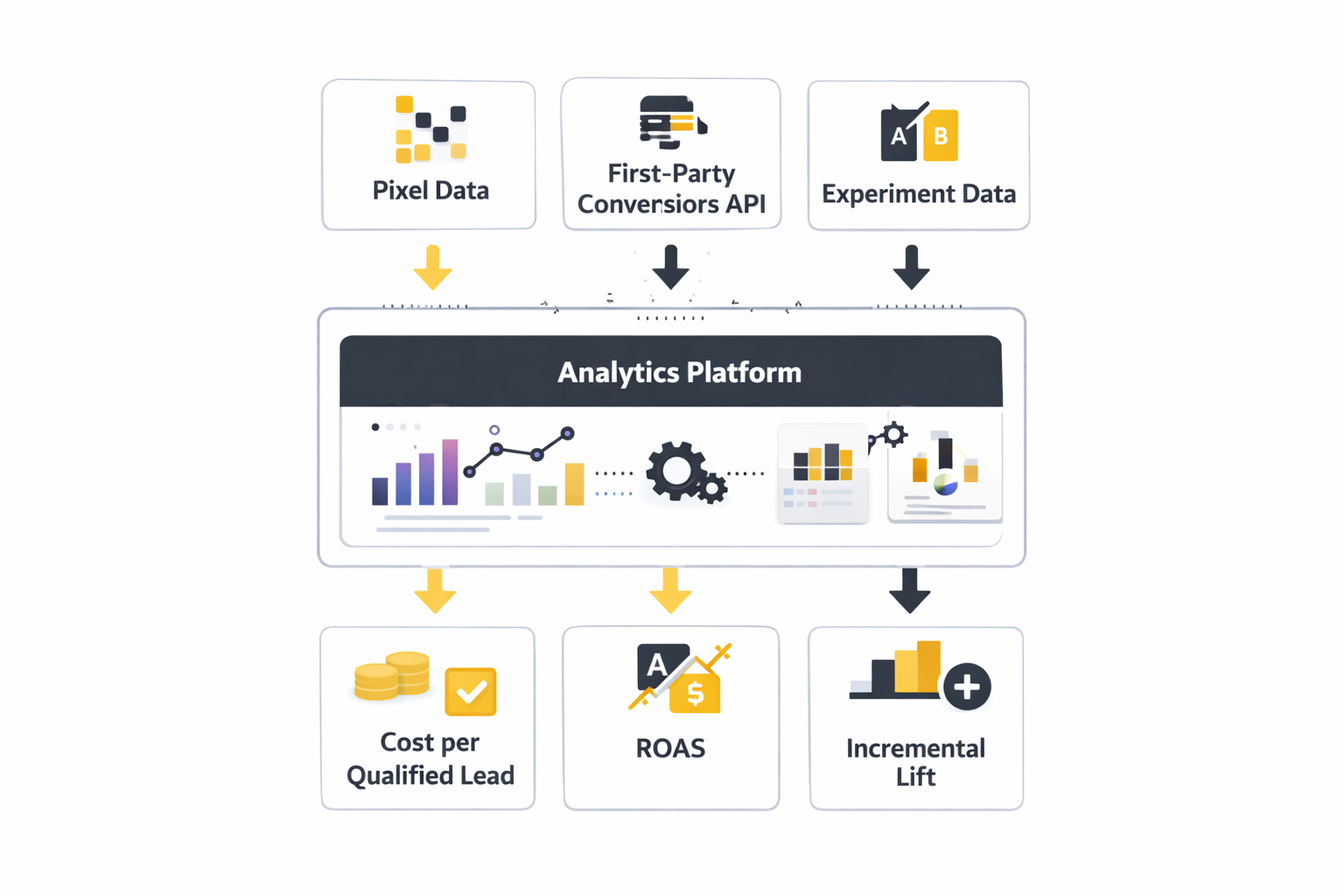 social media advertising packages implementation