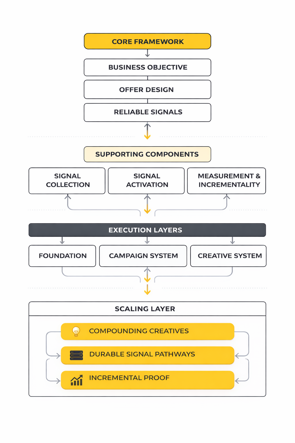 social media advertising strategy analytics dashboard