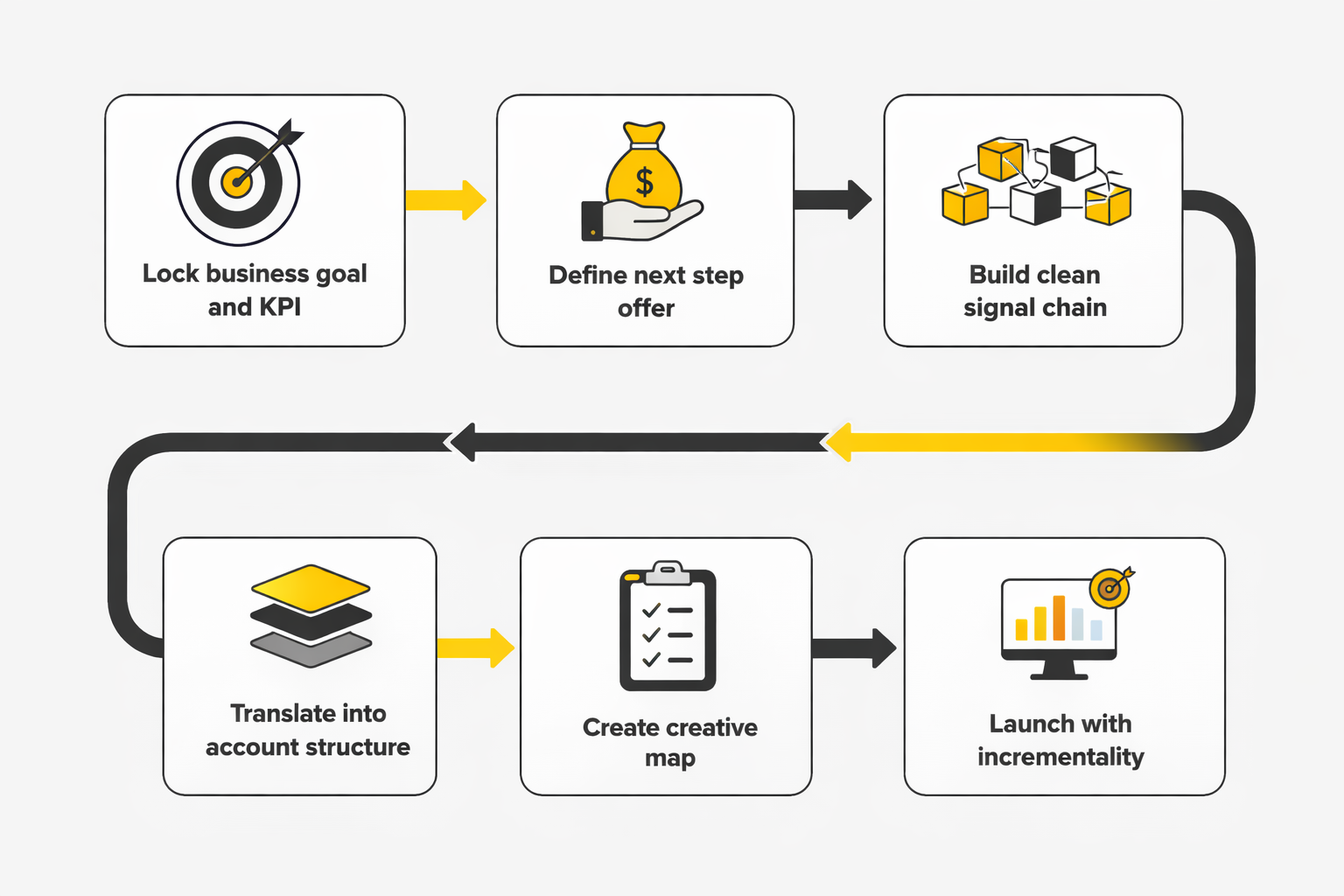 social media advertising strategy ecosystem framework