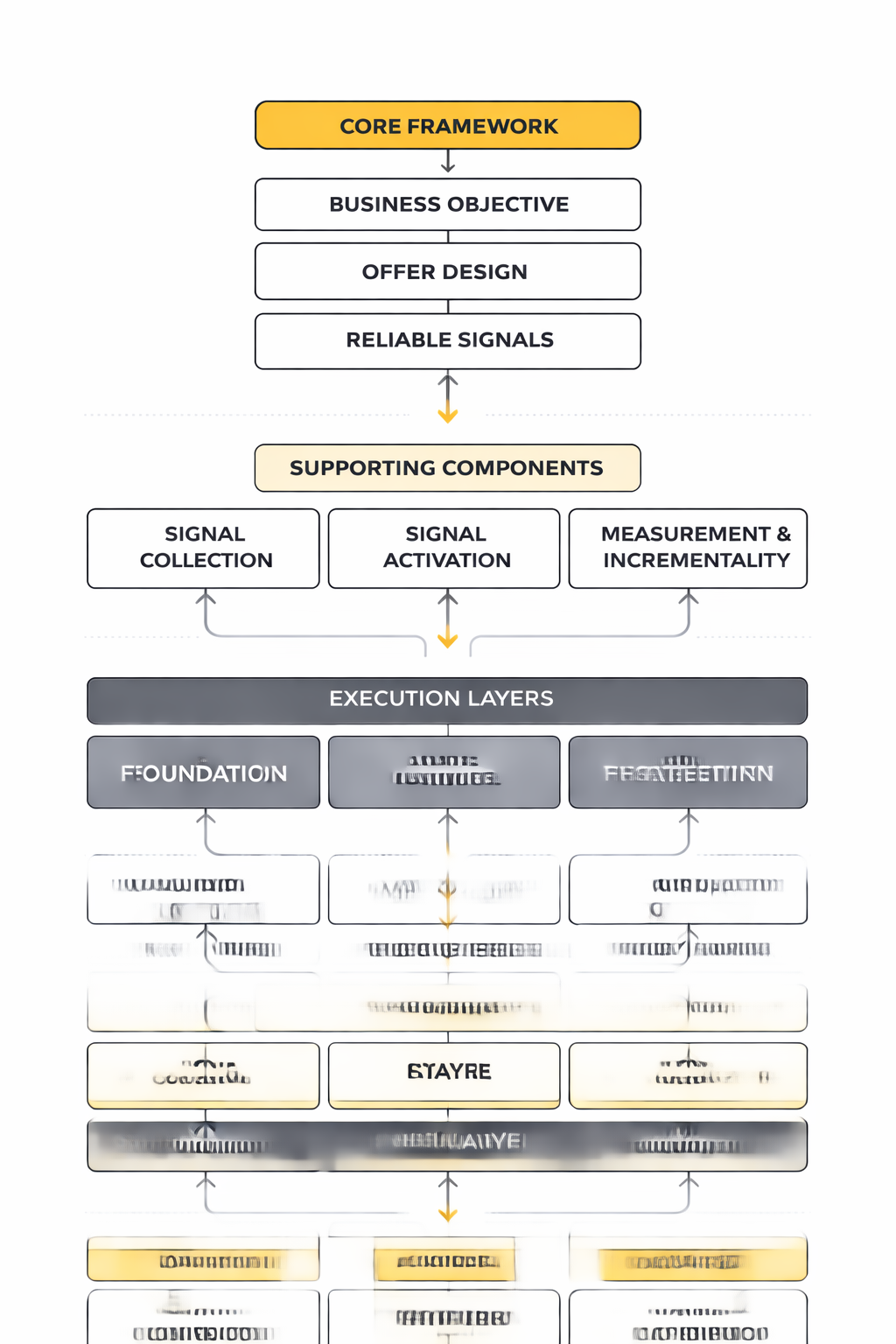 social media advertising strategy framework