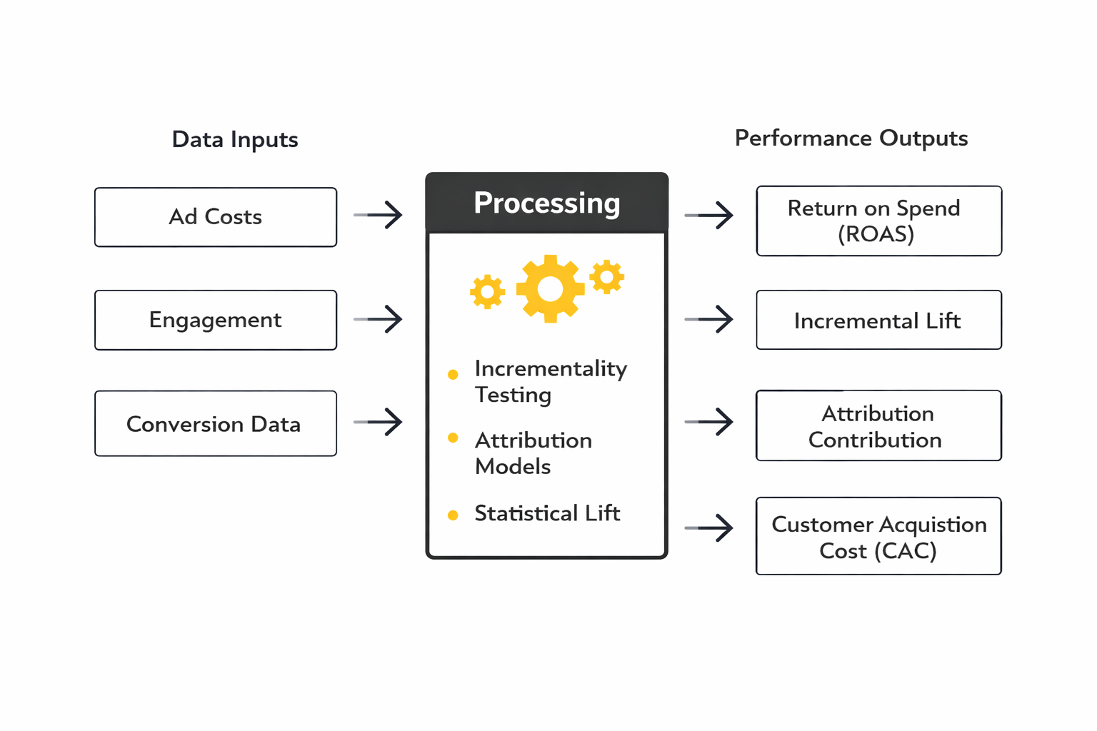 social media agency pricing analytics dashboard