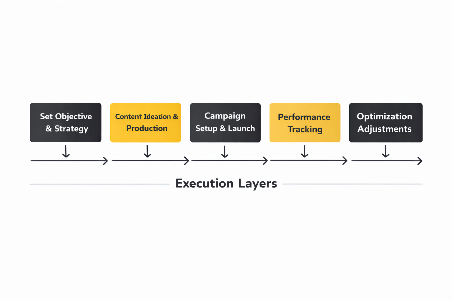 social media agency pricing implementation