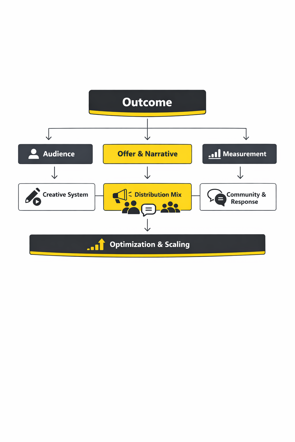 social media campaign strategy framework