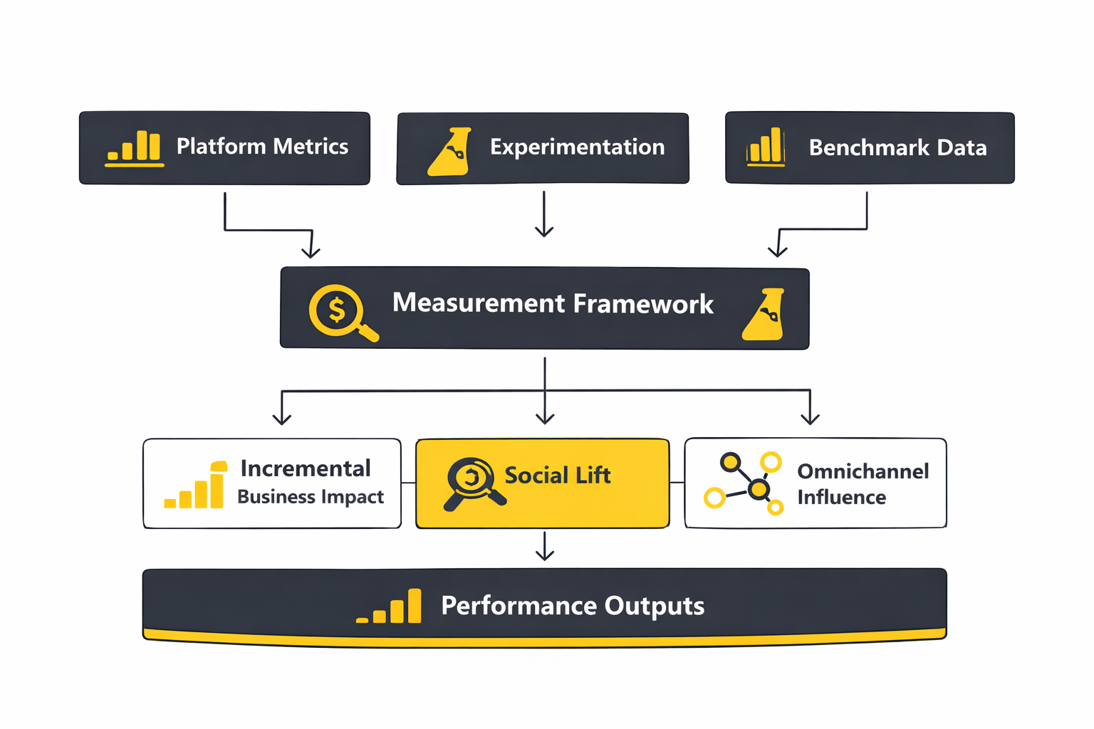 social media campaign strategy implementation