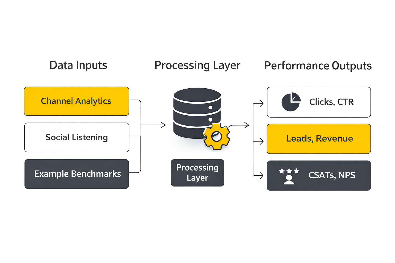 social media engagement strategy analytics dashboard