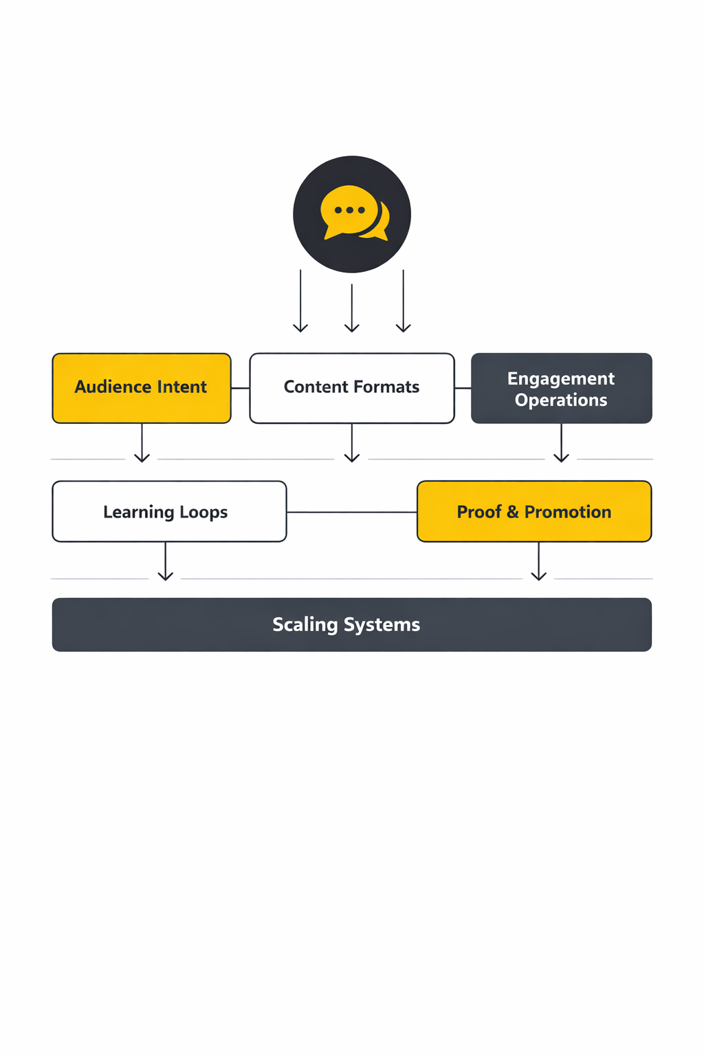 social media engagement strategy framework