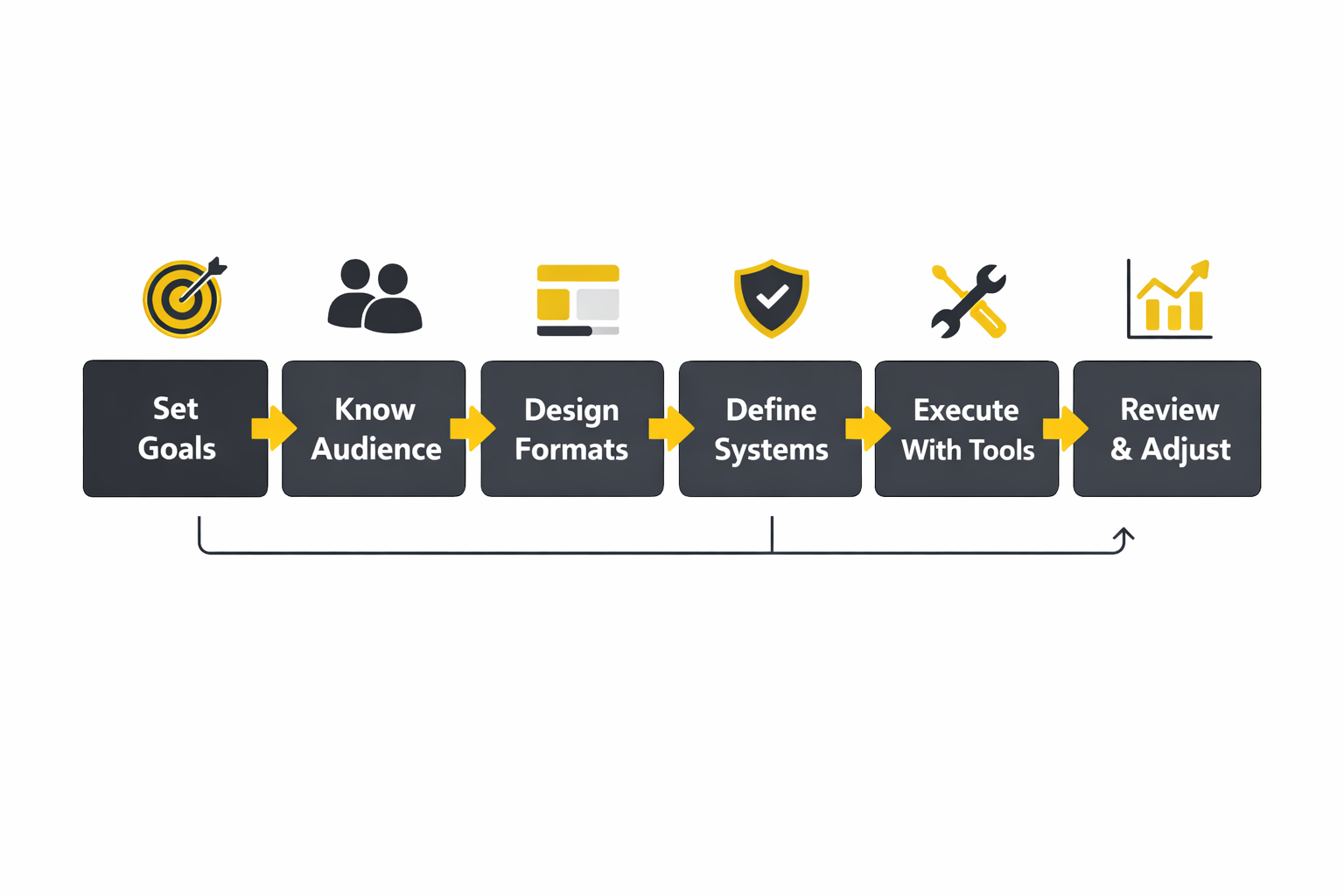 social media engagement strategy implementation