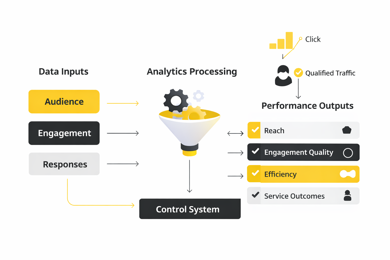 social media management cost analytics dashboard