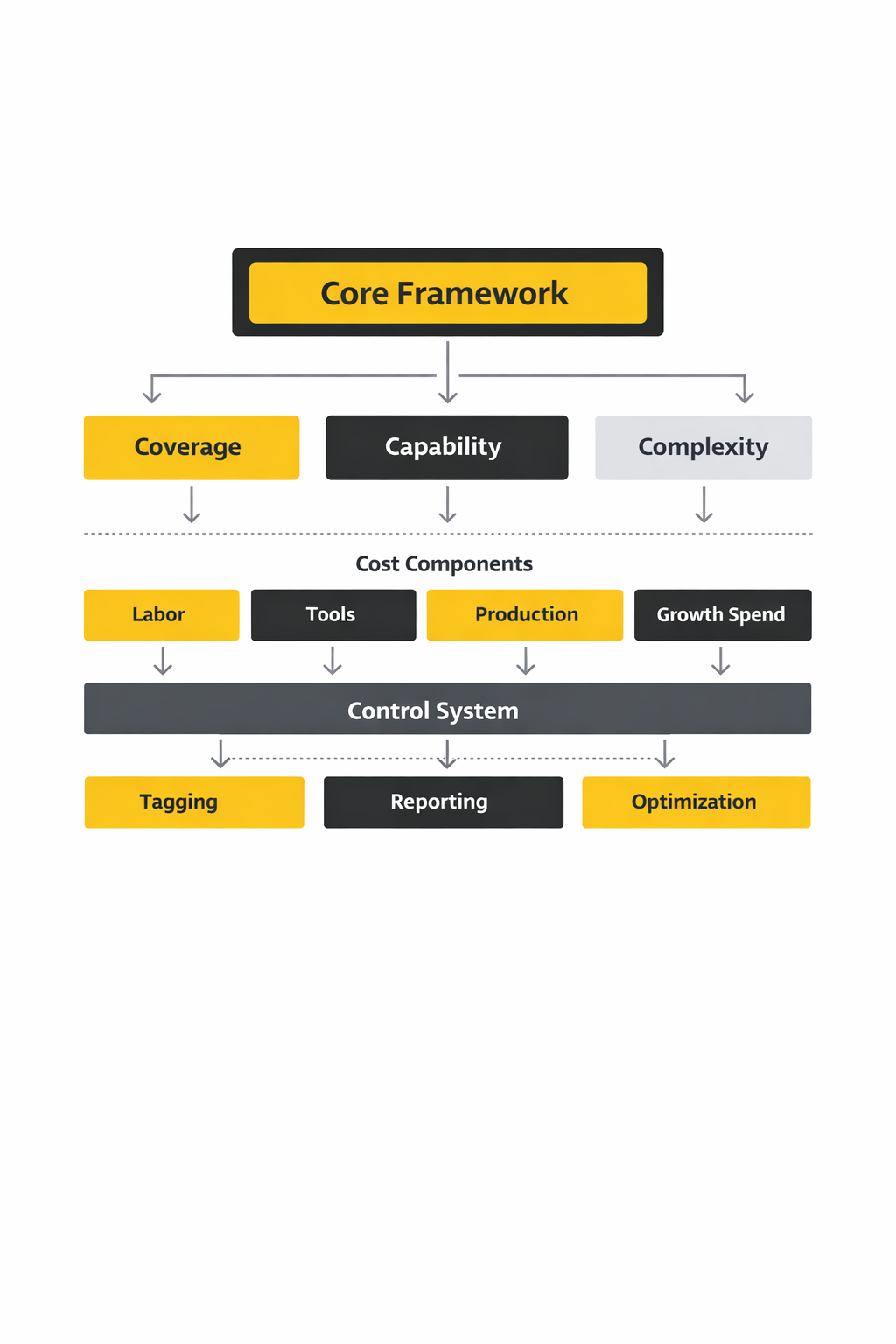 social media management cost framework