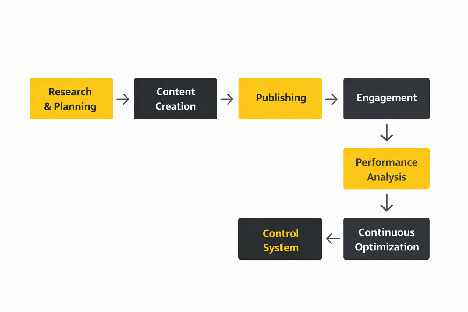 social media management cost implementation