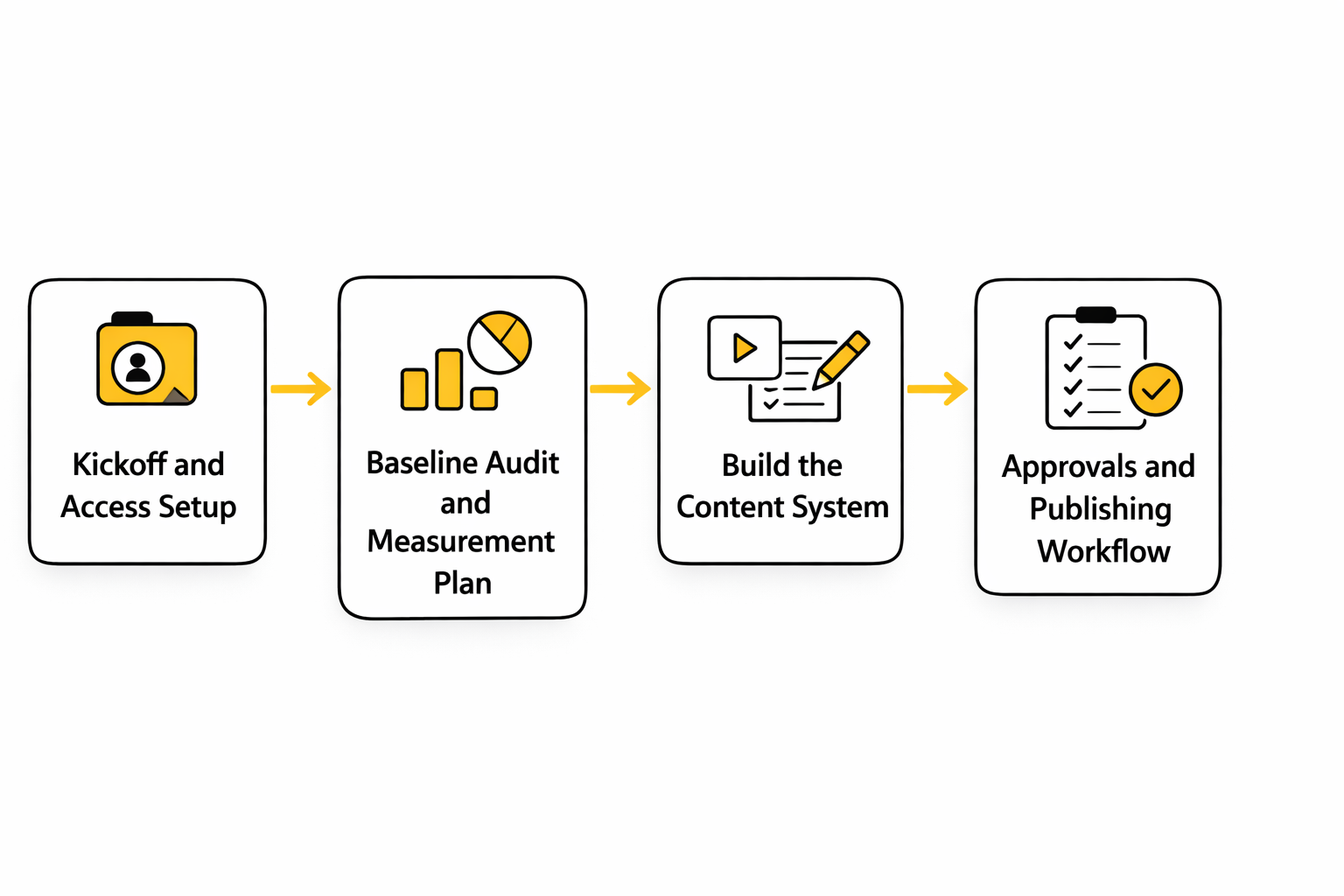 social media management proposal analytics dashboard