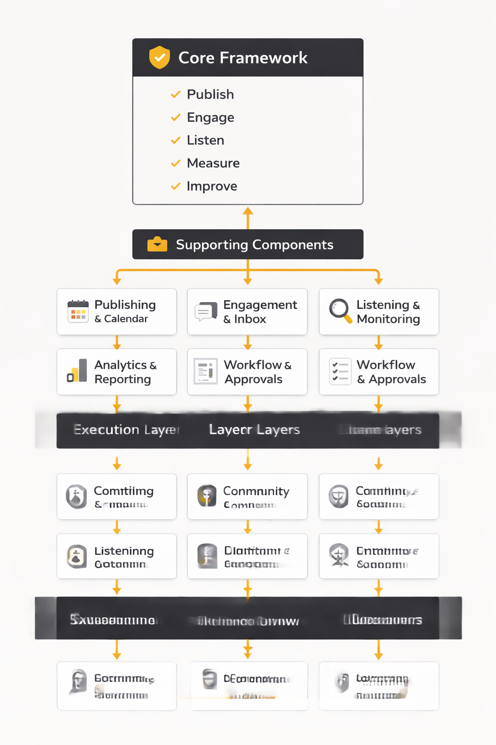 social media management proposal implementation