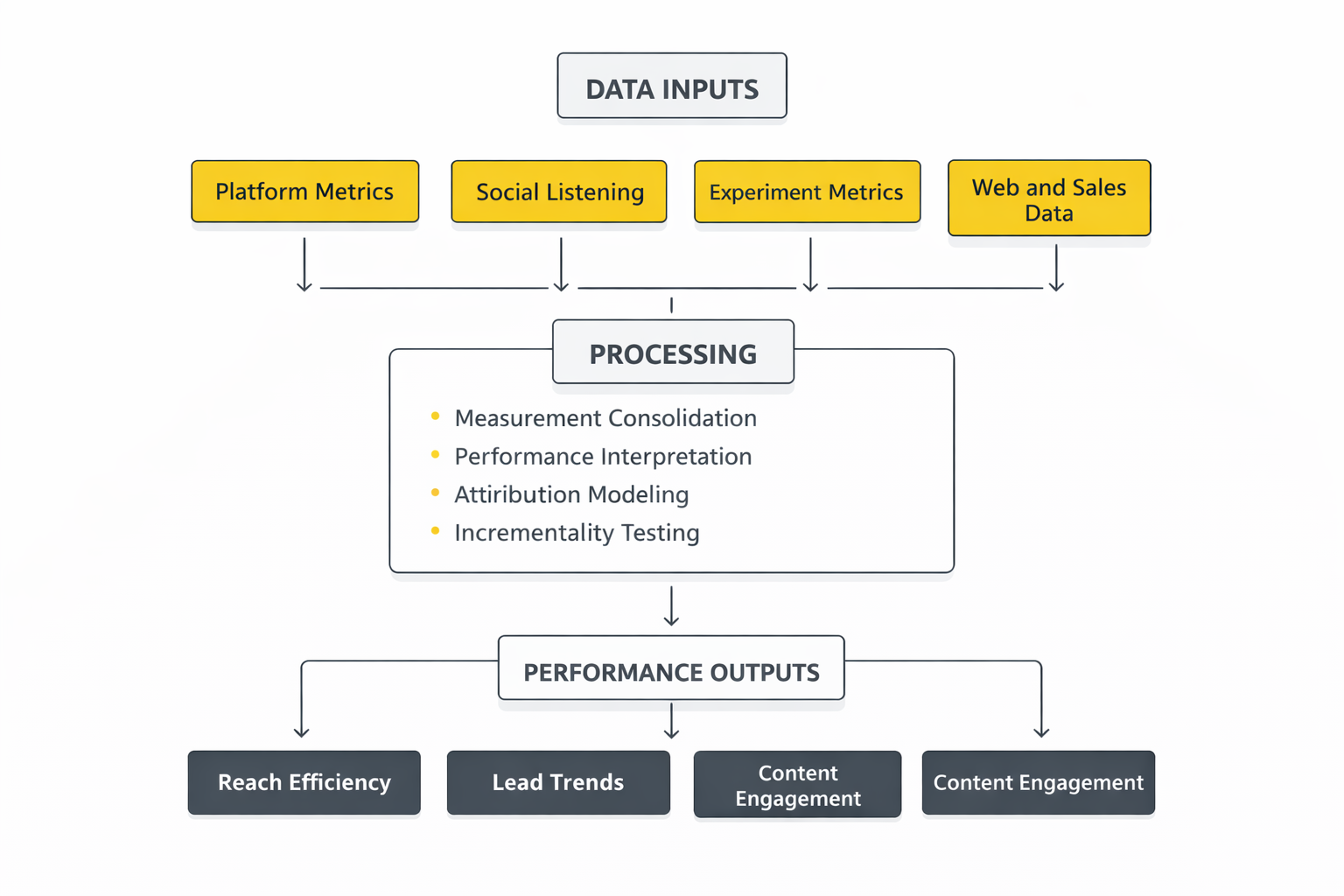 social media management services pricing analytics dashboard