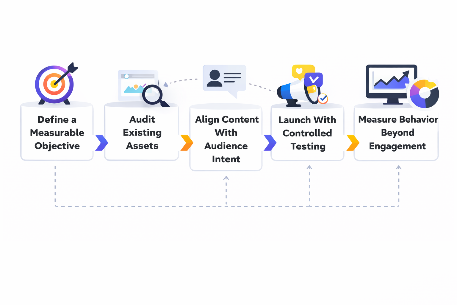 social media marketing 101 analytics dashboard