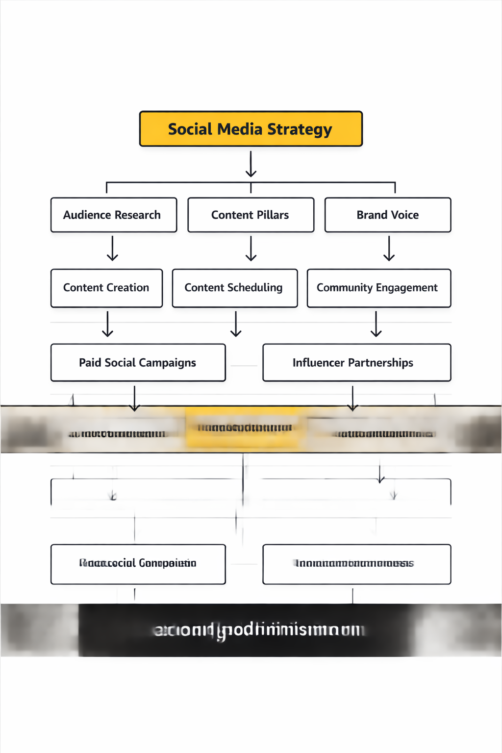 social media marketing agency website analytics dashboard