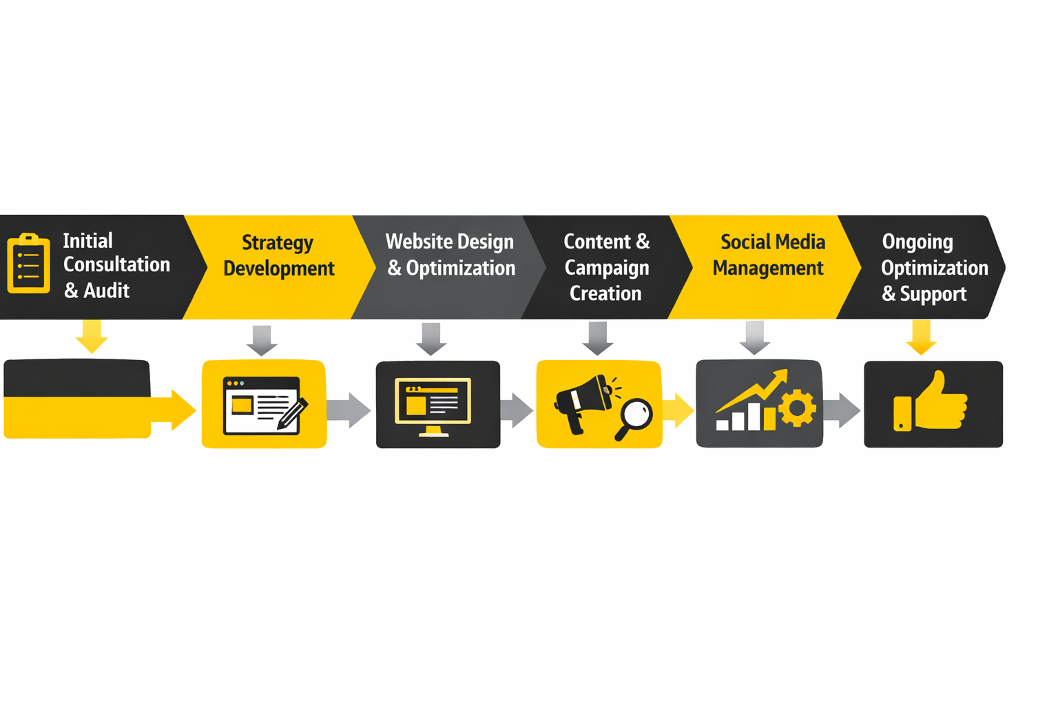 social media marketing agency website ecosystem framework