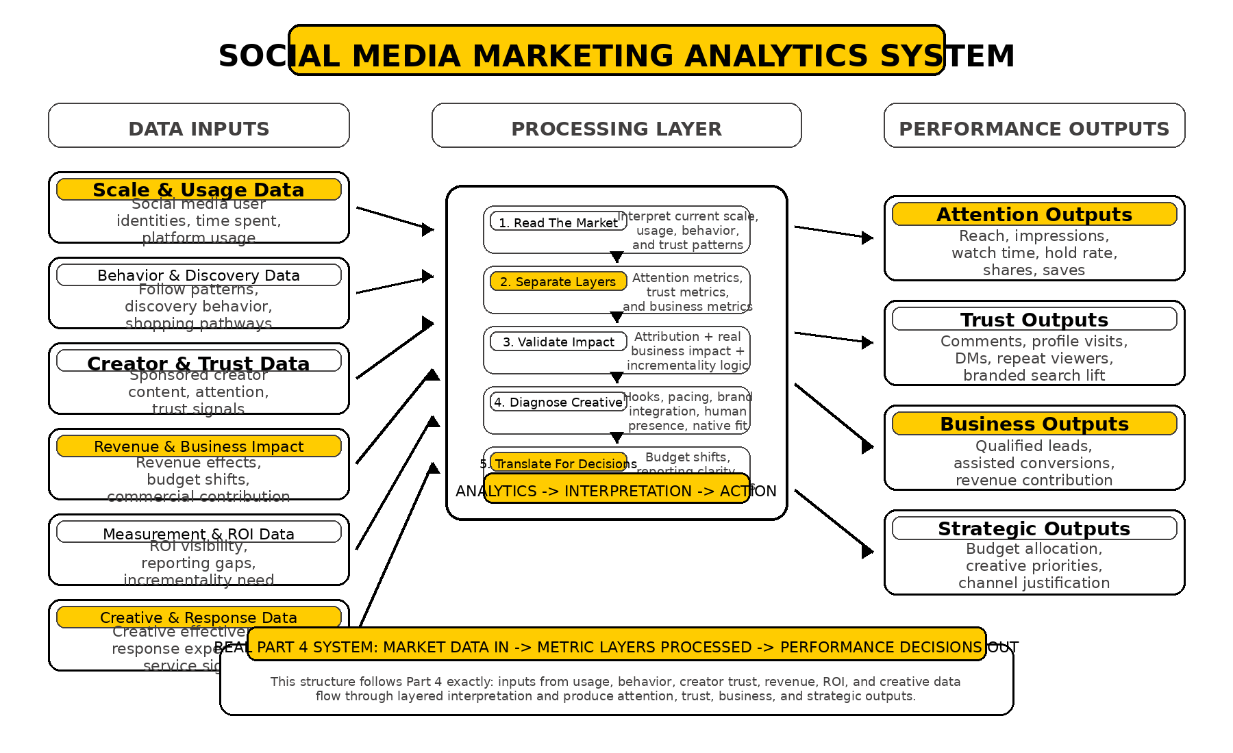 social media marketing analytics dashboard