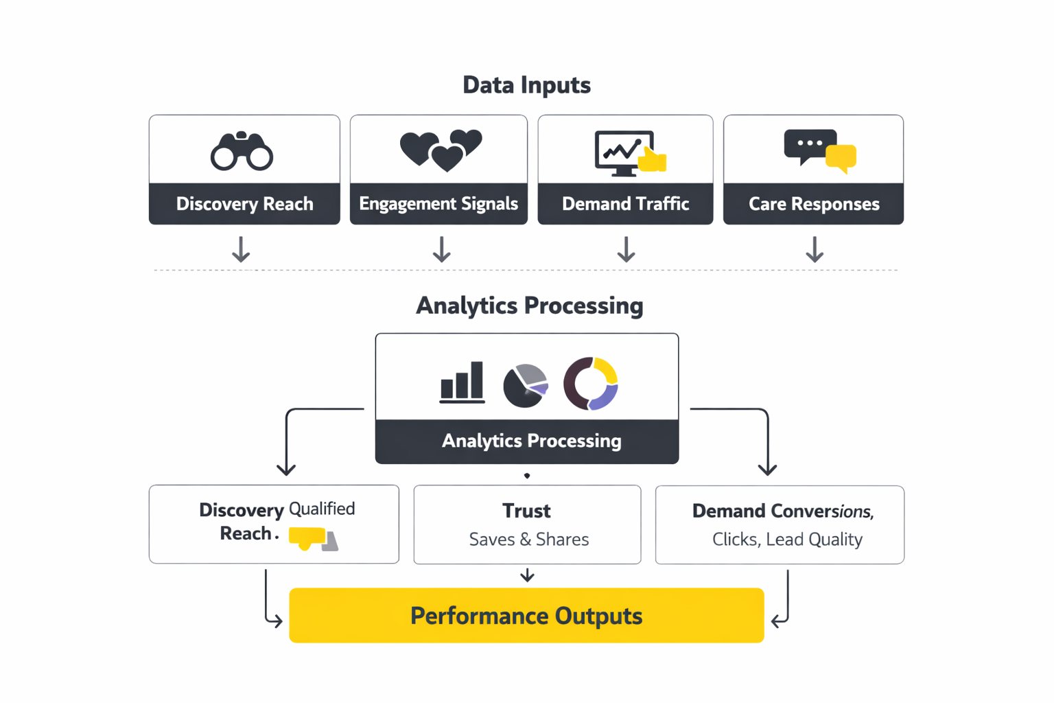 social media marketing management implementation
