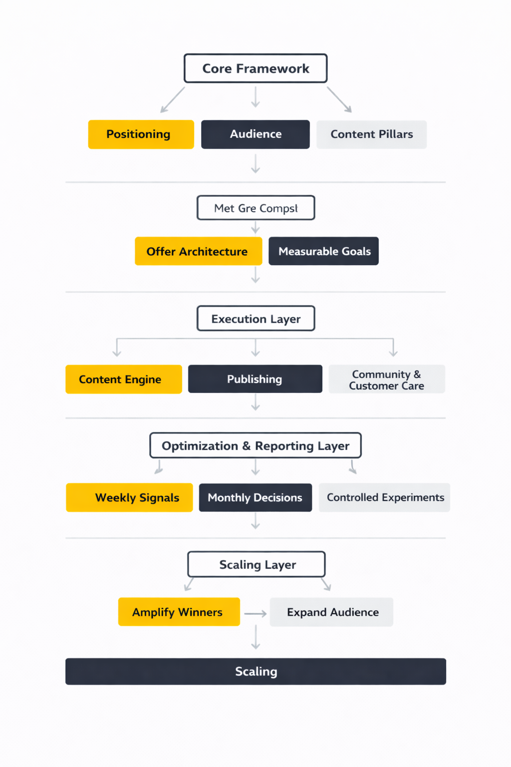 social media marketing packages for small business ecosystem framework