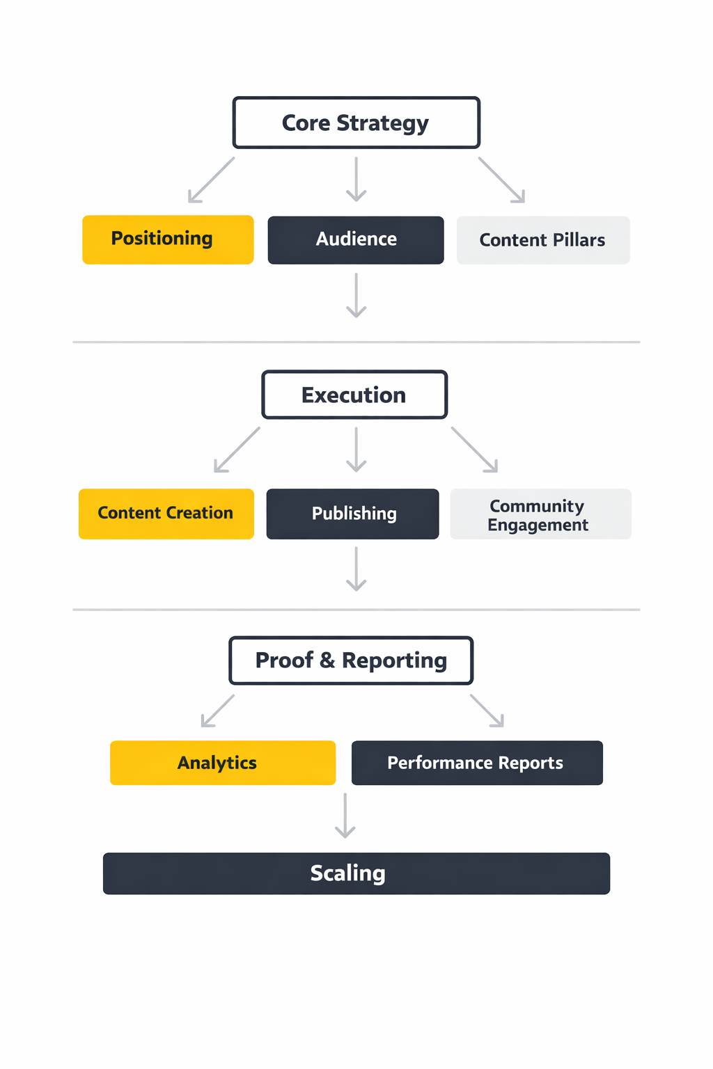 social media marketing packages for small business framework