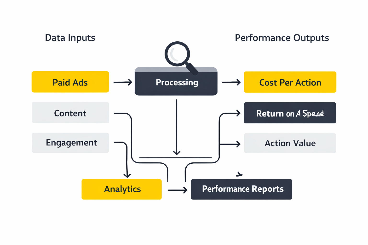social media marketing packages for small business implementation