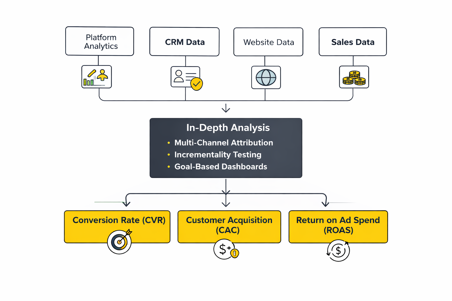 social media marketing services packages analytics dashboard