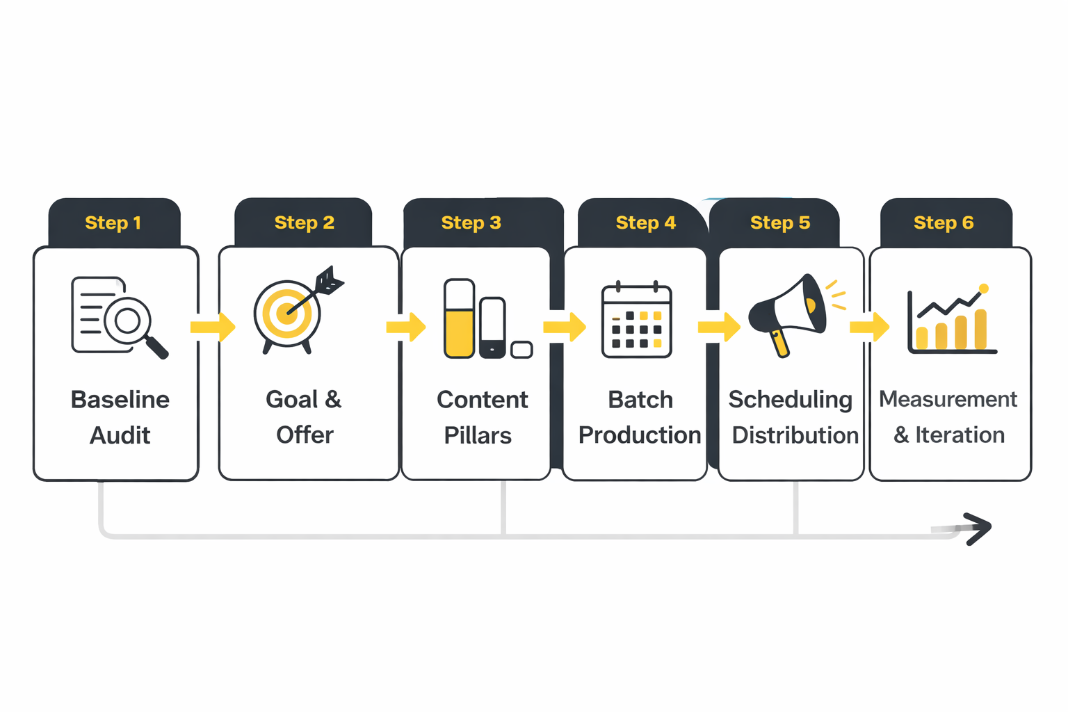 social media packages for small businesses analytics dashboard