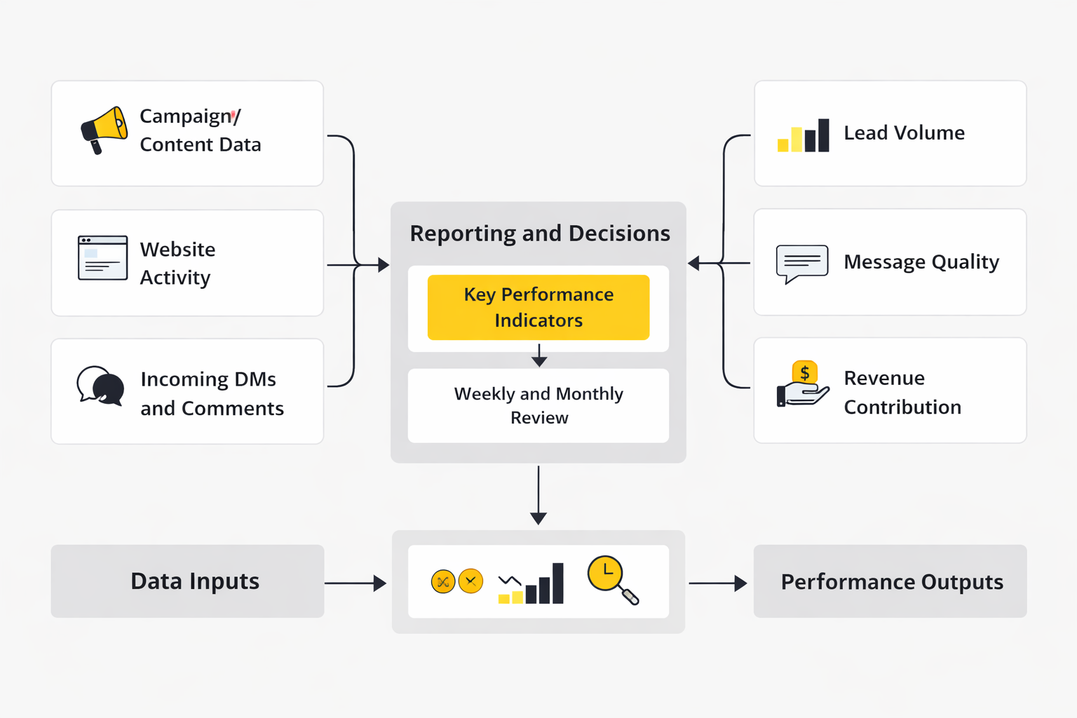 social media packages for small businesses ecosystem framework