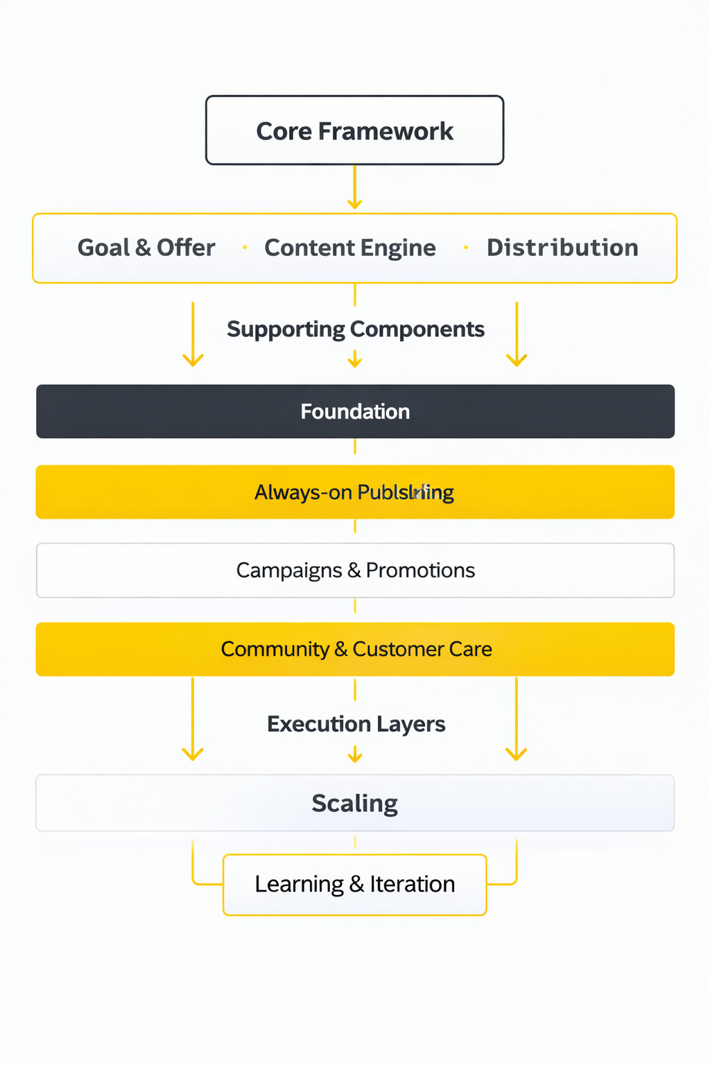 social media packages for small businesses framework