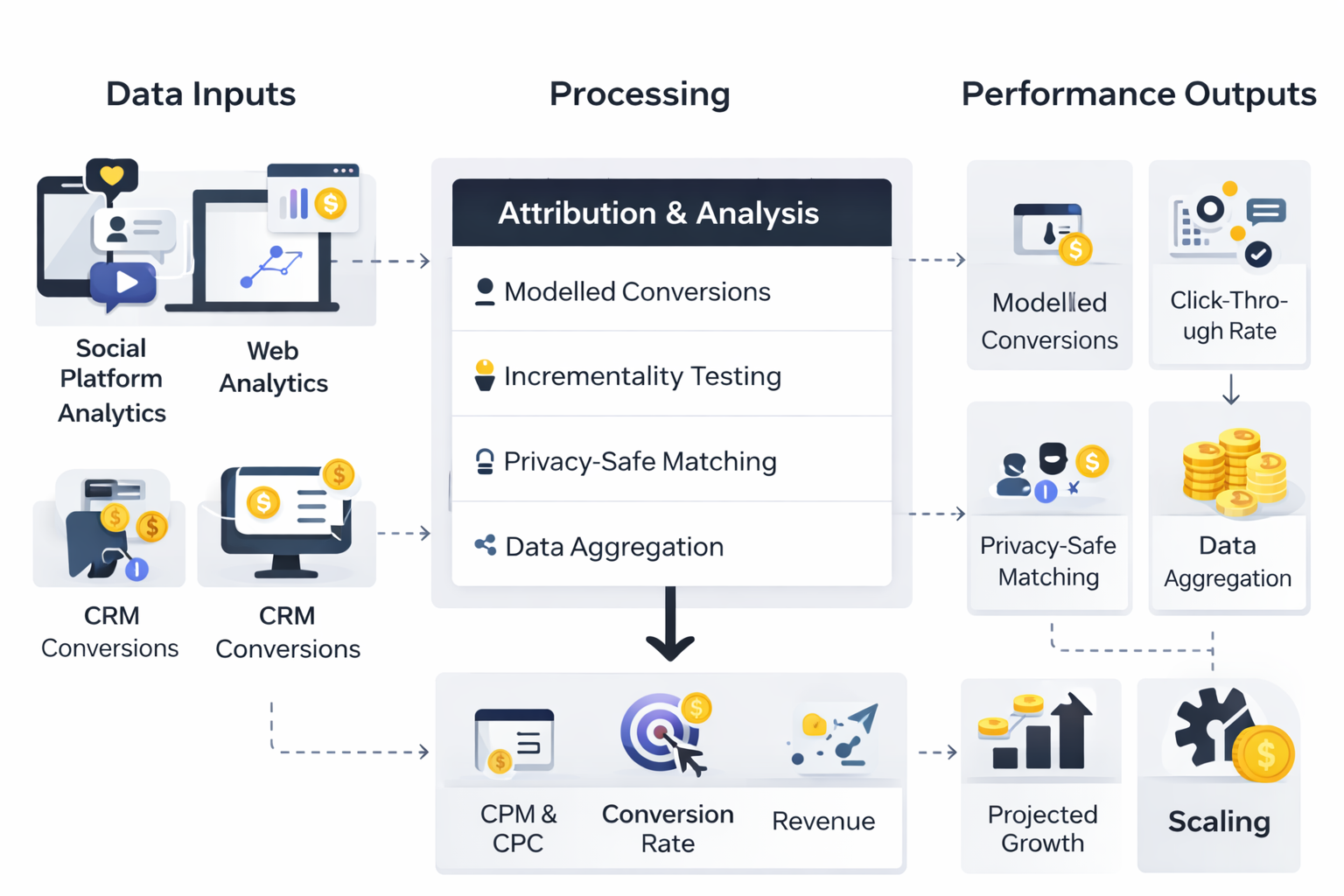 social media roi implementation
