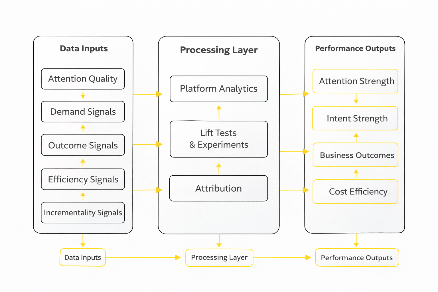 successful social media campaigns analytics dashboard