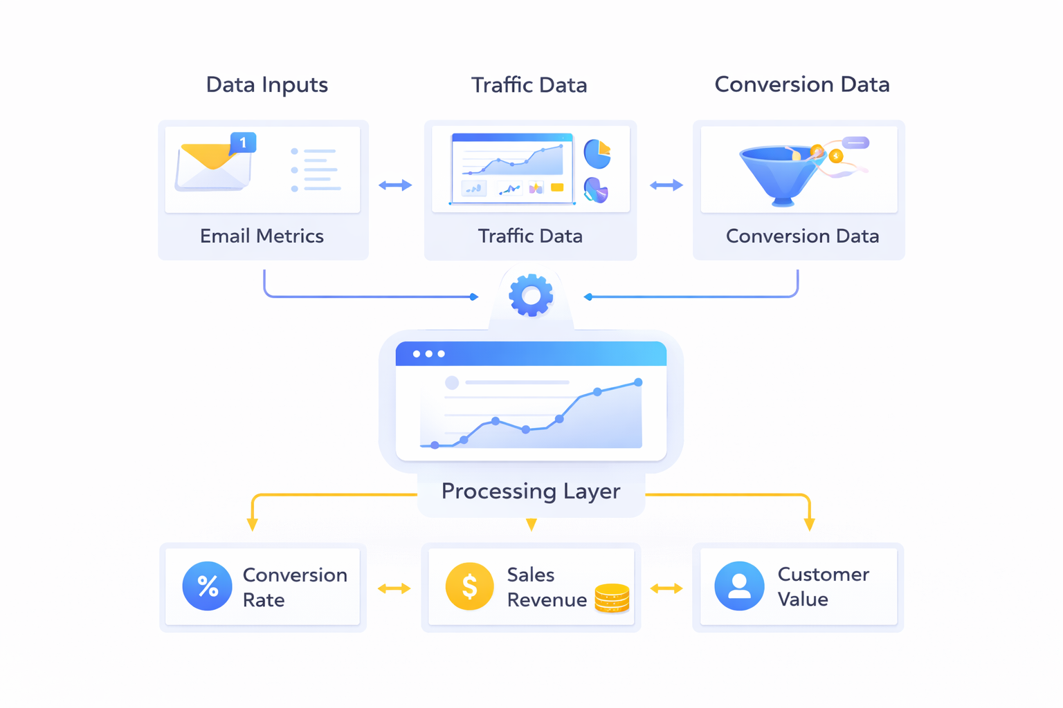 systeme.io review 2026 analytics dashboard