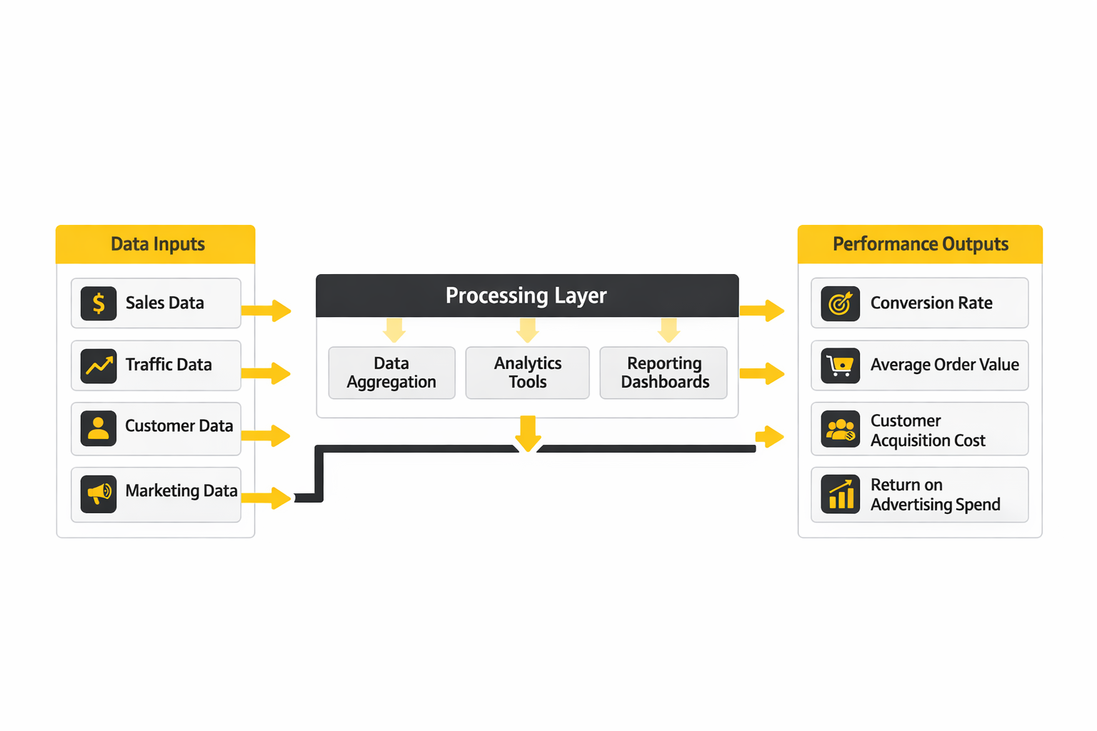 top ecommerce agencies ecosystem framework