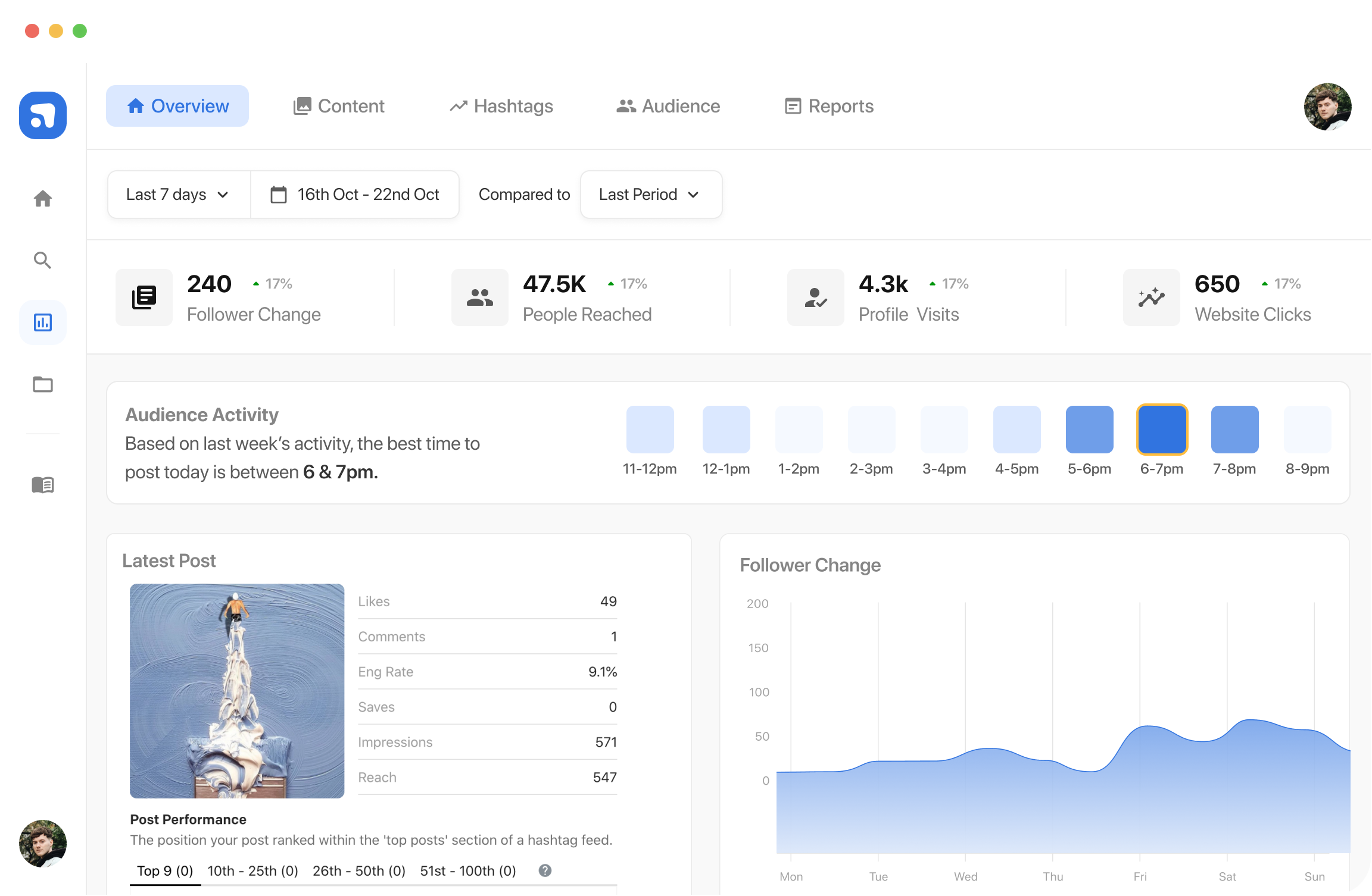 Flick Instagram analytics dashboard showing reach activity and post performance