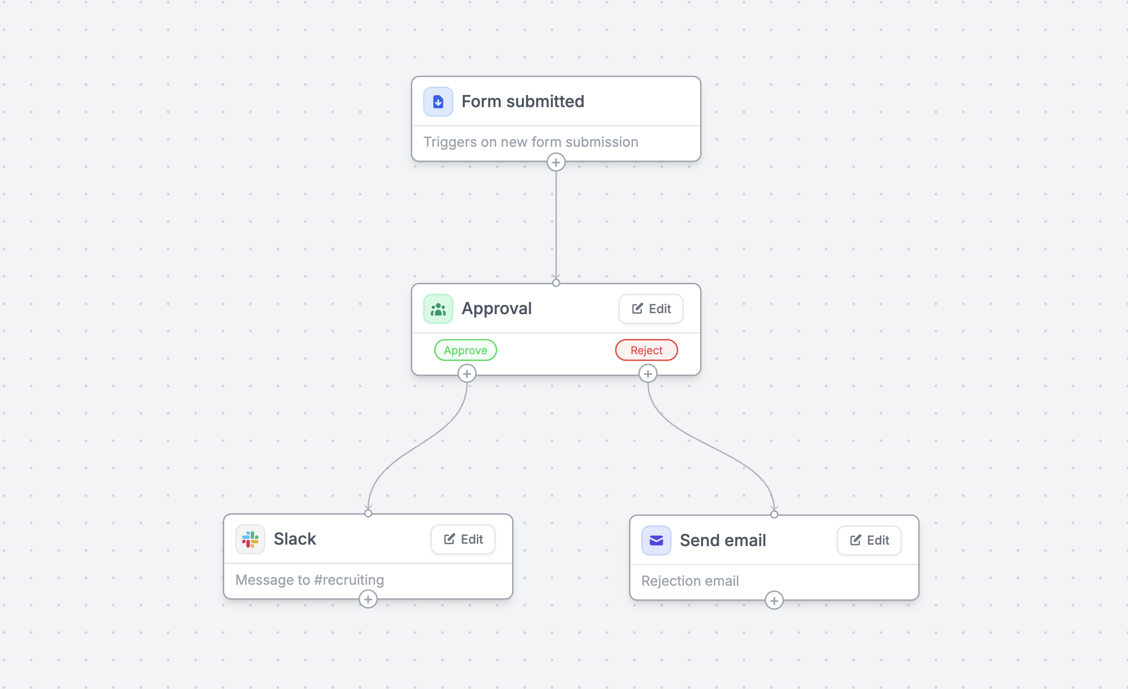 Fillout workflow builder showing approval and notification steps